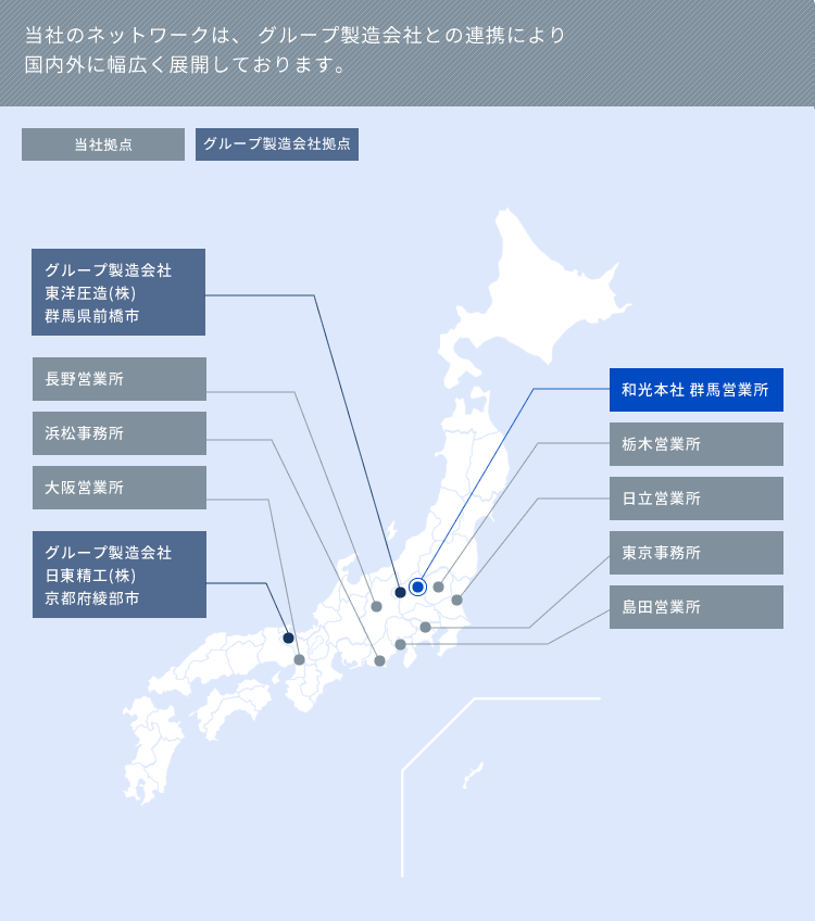 国内グループ製造会社